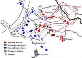 Один день в истории: Балаклавское сражение